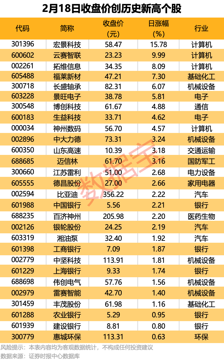 2.52亿资金抢筹海陆重工,机构狂买大为股份(名单)丨龙虎榜