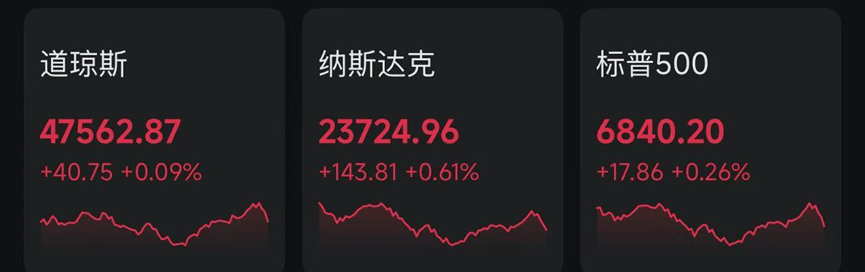 美股科技巨头AI基础设施投入并未放缓，创业板人工智能ETF华夏（159381）涨超2%