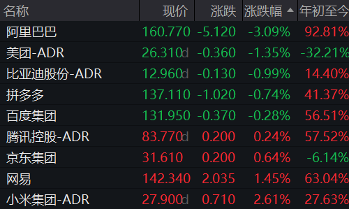 美股科技巨头AI基础设施投入并未放缓，创业板人工智能ETF华夏（159381）涨超2%