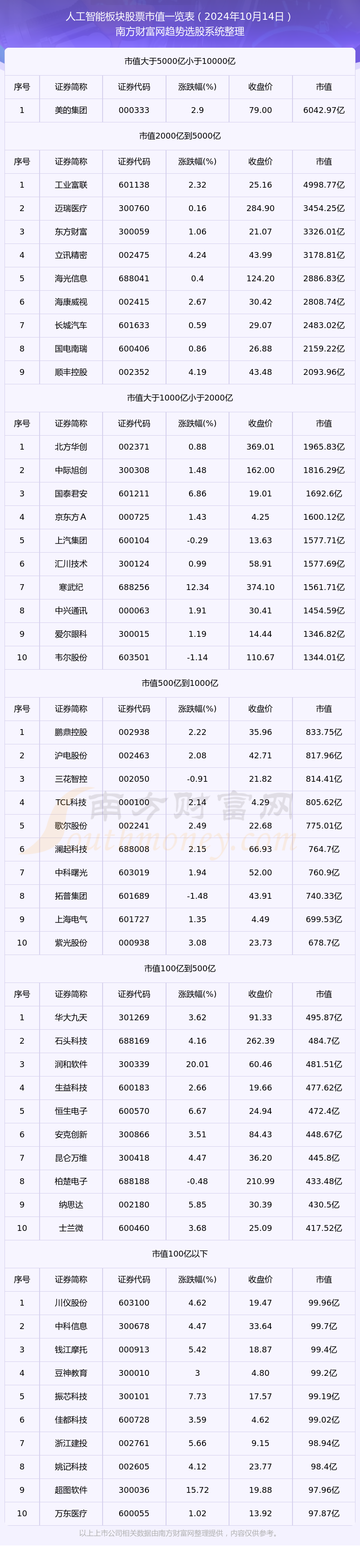 美股科技巨头AI基础设施投入并未放缓，创业板人工智能ETF华夏（159381）涨超2%