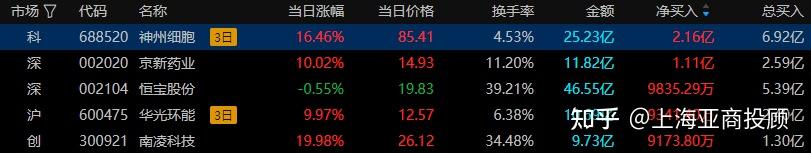 124家A股公司股息率超5%，高股息ETF（563180）昨日“吸金”，机构：相对视角下高股息配置性价比有所回升