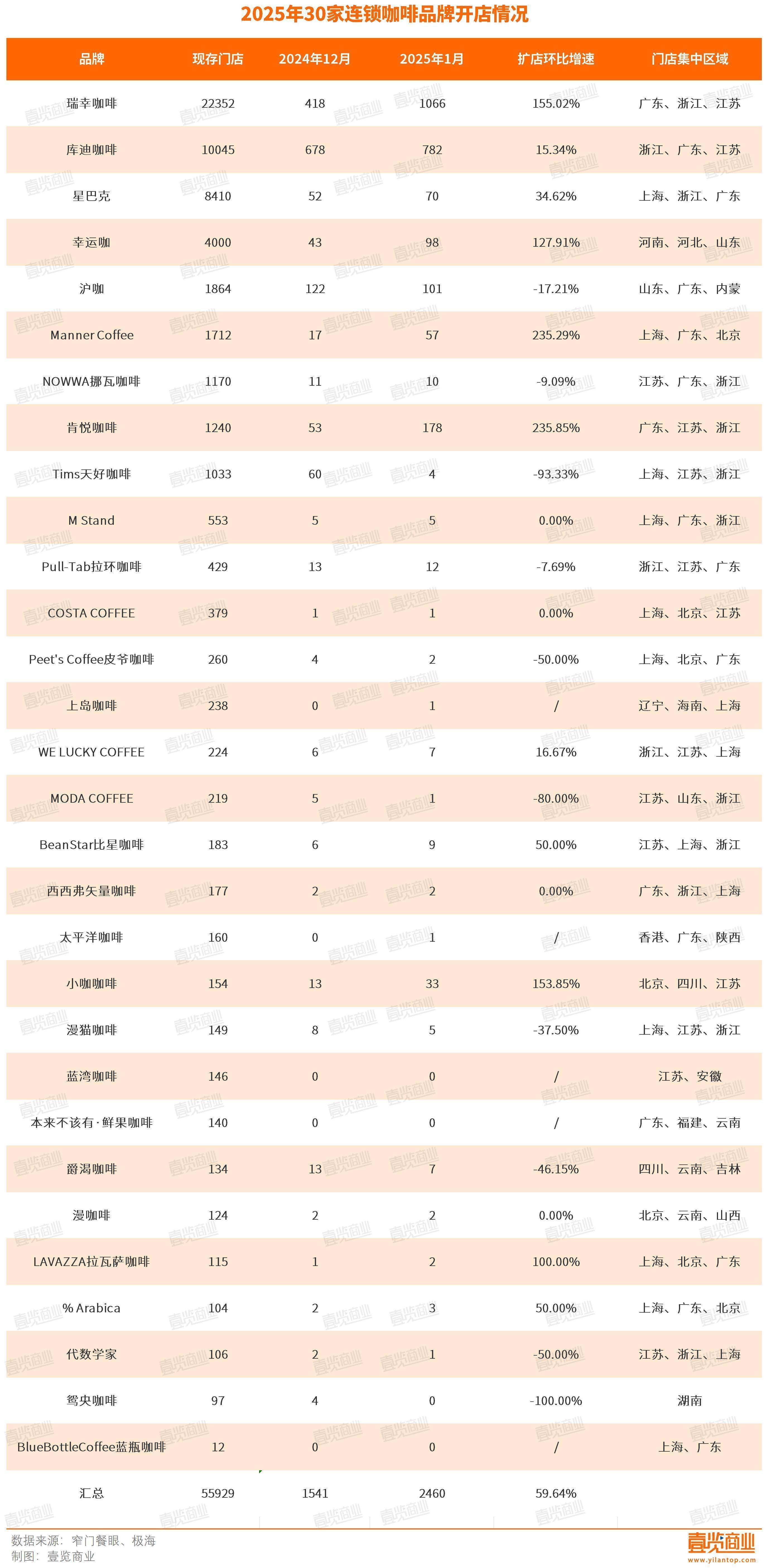 瑞幸咖啡Q3净营收同比增长50%，食品饮料ETF天弘（159736）近5日累计“吸金”超3400万元，机构：看好大众品明年行业终端需求量同比企稳