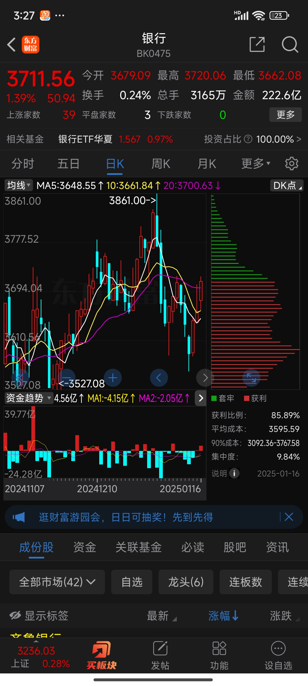 中国银行股价续创历史新高！银行ETF天弘（515290）成交额超5000万元，机构：国有大行明年或迎来一轮估值修复