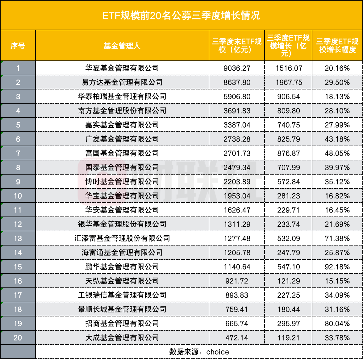 发行三天即结募！化工ETF天弘（159133）今起上市交易，机构：化工核心资产有望迎来盈利与估值修复