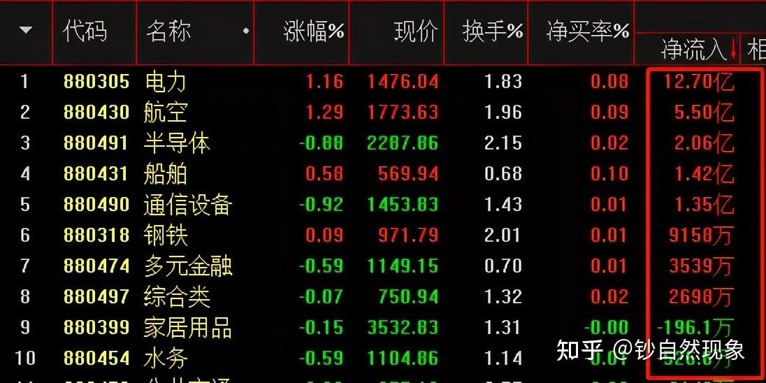 AI算力硬件回落，工业富联盘中触及跌停，云计算50ETF（516630）逆市涨超1%