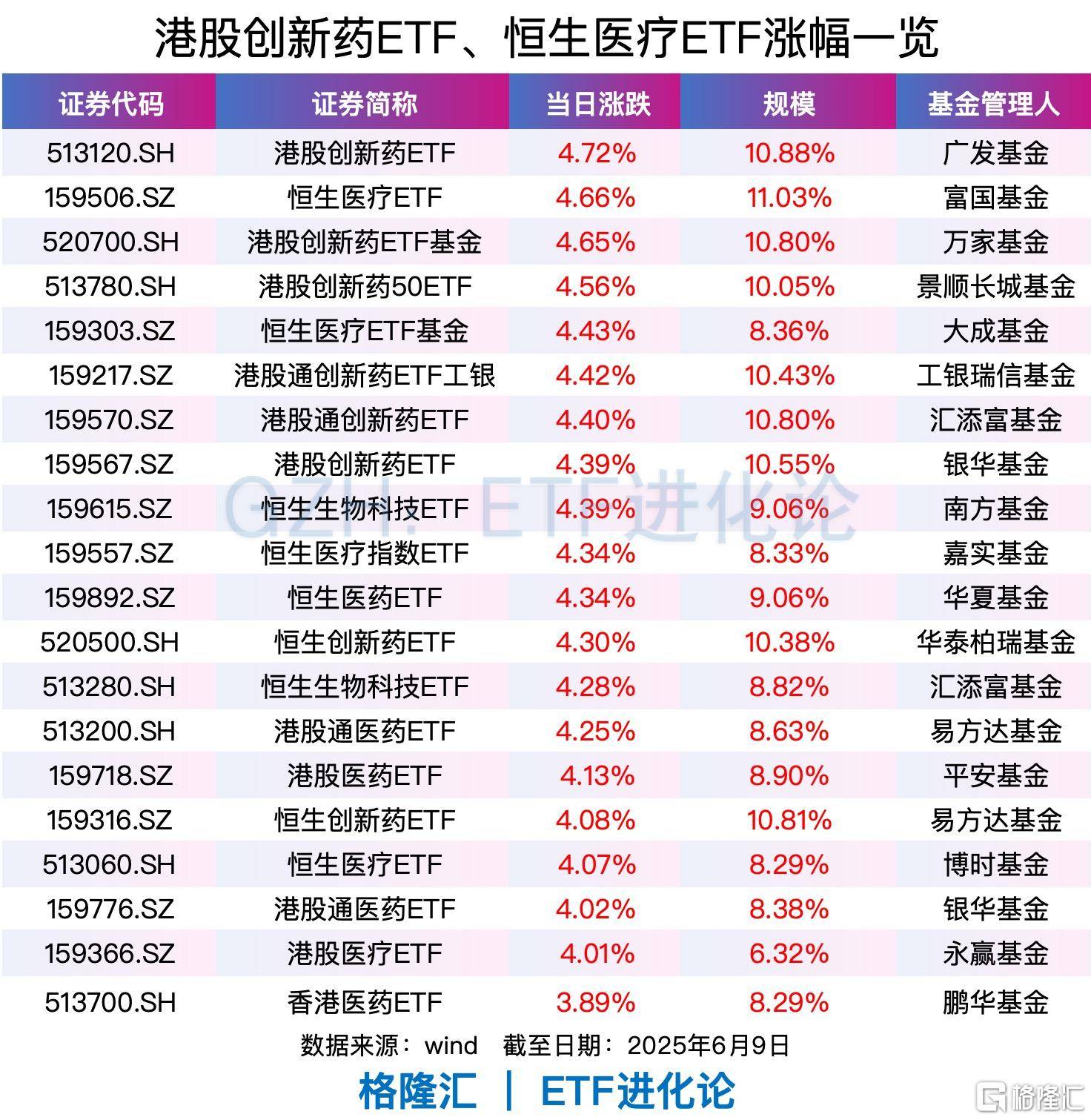 ETF资金下半年加速净买入港股资产，港股通互联网ETF、香港证券ETF、港股通非银ETF强势吸金