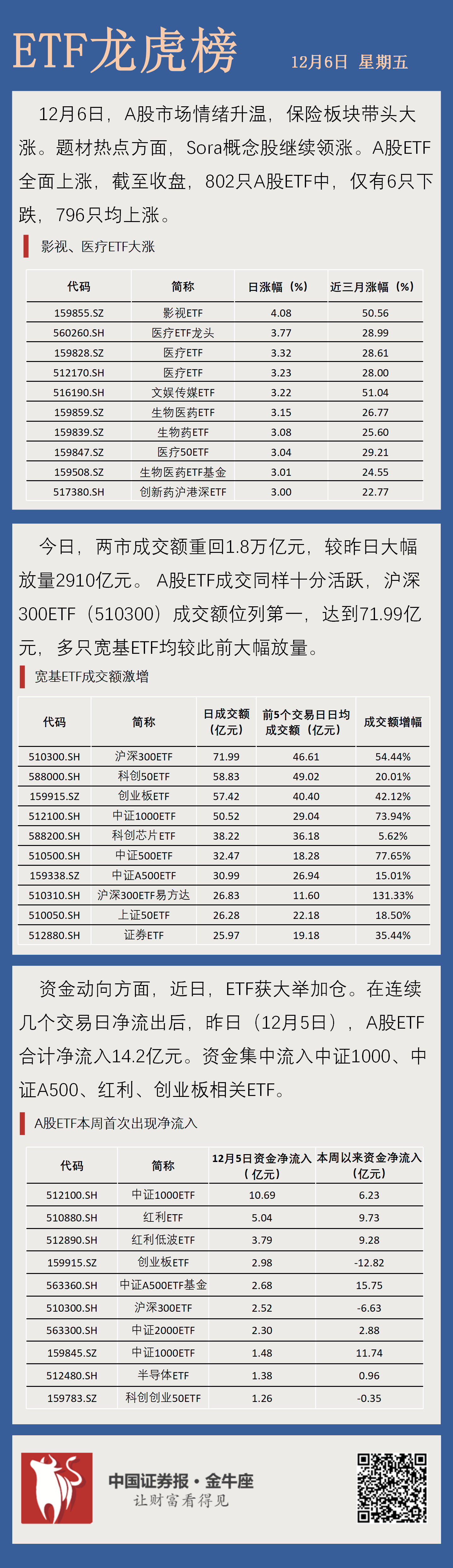 ETF资金下半年加速净买入港股资产，港股通互联网ETF、香港证券ETF、港股通非银ETF强势吸金