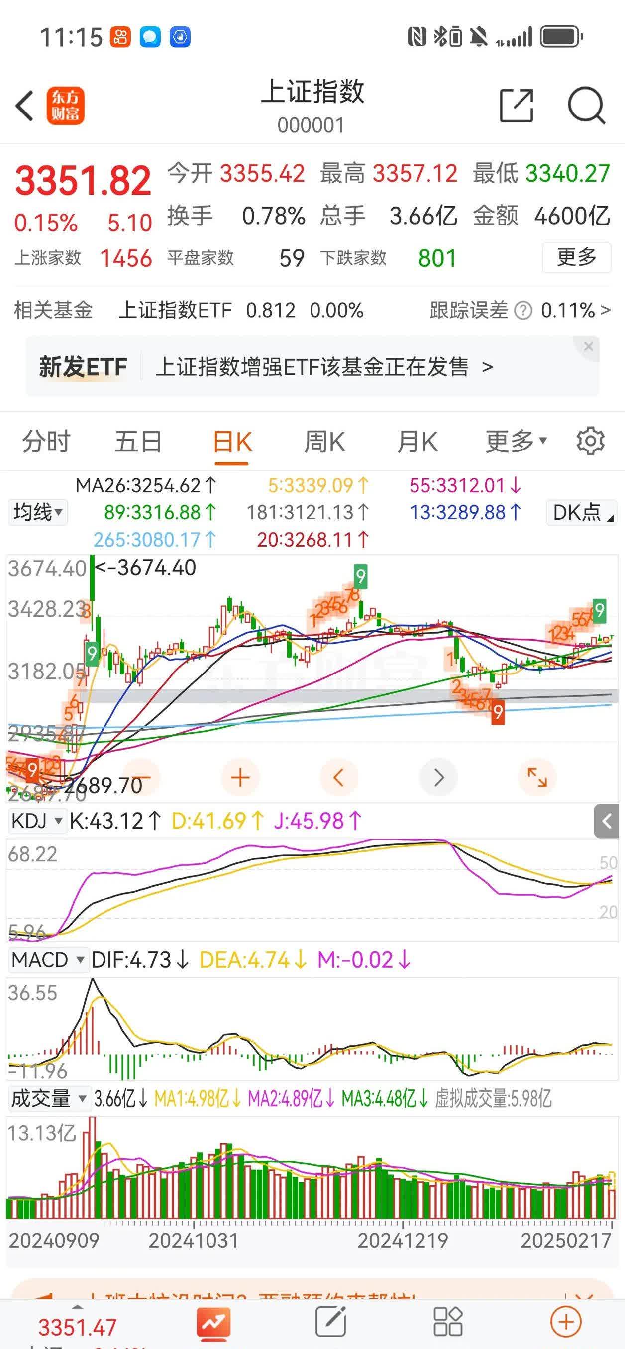 海光信息大涨8%，寒武纪拉升，半导体设备ETF（561980）盘中拉涨超3%