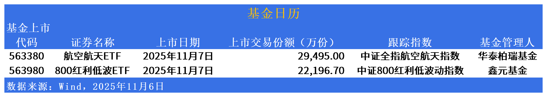 通信、电子板块上周反弹领先！计算机ETF（159998）单周“吸金”超6000万元，芯片ETF天弘（159310）五连涨