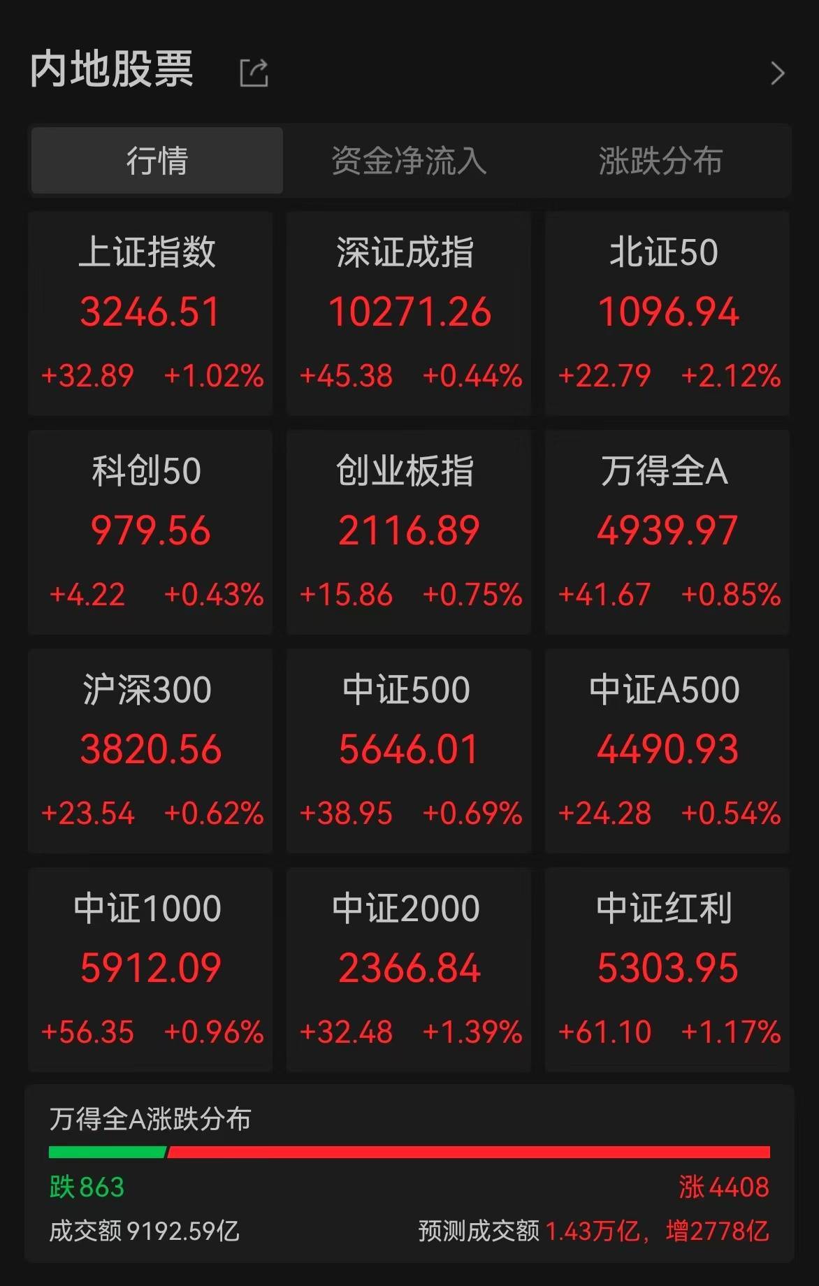 12月1日沪深两市强势个股与概念板块