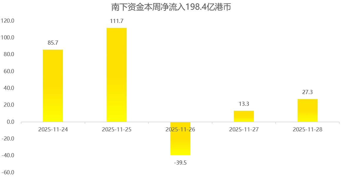 美联储降息预期+AI需求双轮驱动，有色矿业再度走强