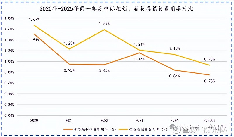 中际旭创获融资资金买入超44亿元丨资金流向日报