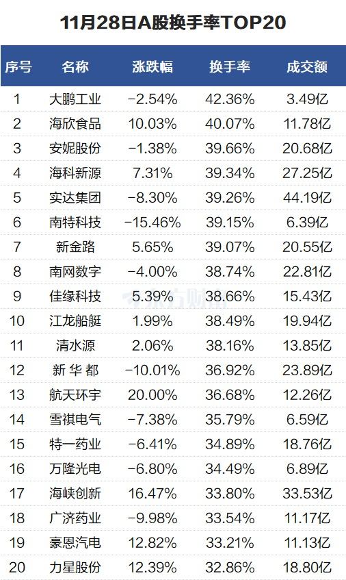 中际旭创获融资资金买入超44亿元丨资金流向日报