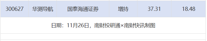 广汽集团等238股获推荐,中天科技目标价涨幅超65%丨券商评级观察