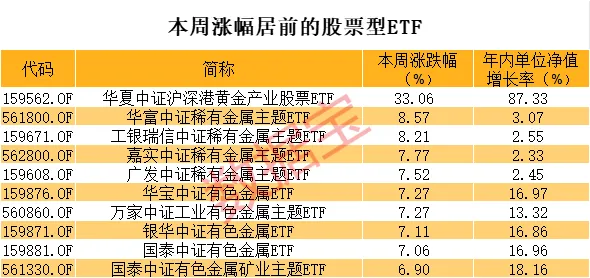 低费率创业板人工智能ETF华夏（159381）早盘冲高，光模块CPO含量超56%
