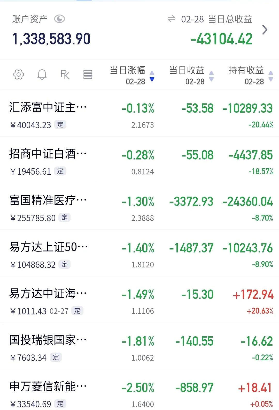 ETF收评 | 科技板块回调，科创100ETF华夏（588800）、科创半导体ETF（588170）调整蓄势
