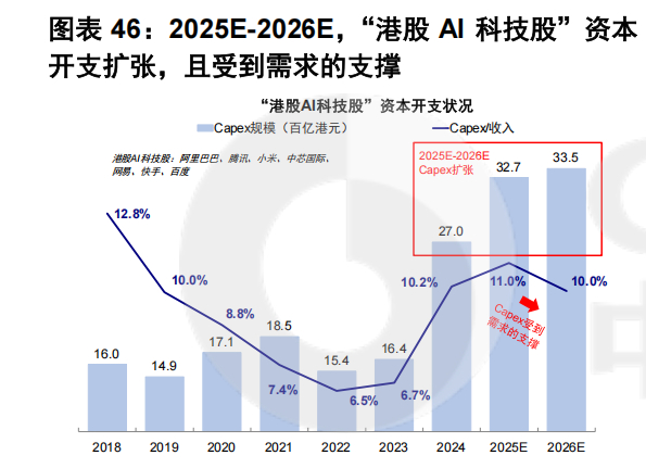 多款AI大模型发布最新成果，同标的费率最低的港股通科技30ETF（159636）即将实施份额拆分，机构：估值处于低位的港股有望率先反弹