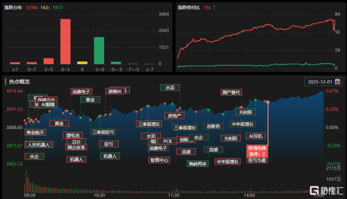 4.67亿资金抢筹航天发展，3.35亿资金出逃实达集团丨龙虎榜