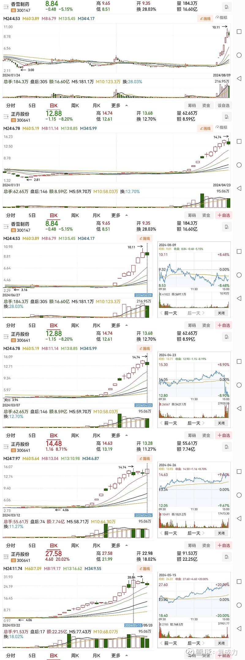A股午评：创业板指跌0.5% 商业航天概念再度走强