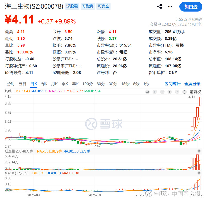 机器人ETF基金（562360）涨超1.5%，固高科技“20CM”涨停，机构：板块布局窗口开启