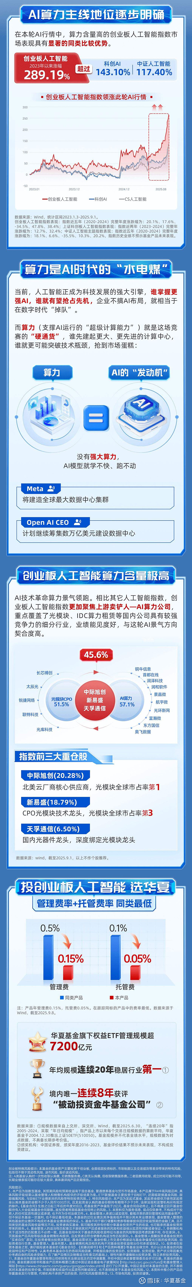 科创板人工智能ETF（588930）盘中上涨，奥比中光-UW涨超4%，券商首席分析师：AI产业全面泡沫化言之过早