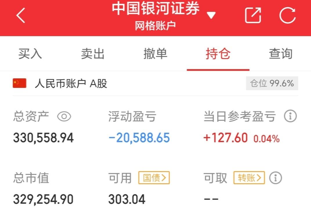 吴清提出券商可适度加杠杆,券商ETF(159842)高开超1.5%,上周连续4日获资金净流入