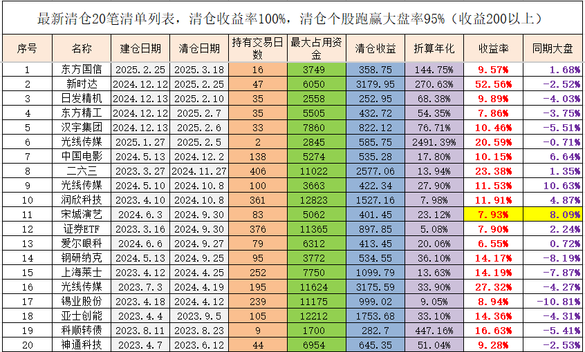 新易盛获融资资金买入近44亿元丨资金流向日报