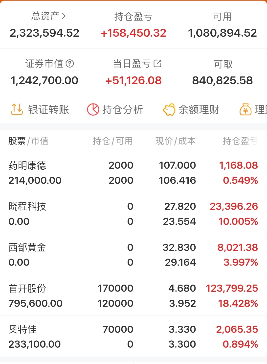 新易盛上周获融资资金买入超135亿元丨资金流向周报