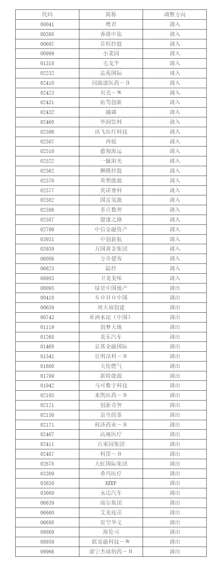 同标的费率最低的港股通科技30ETF（159636）份额拆分完成，最新流通份额超528亿份，机构：当前港股市场估值水平仍具吸引力
