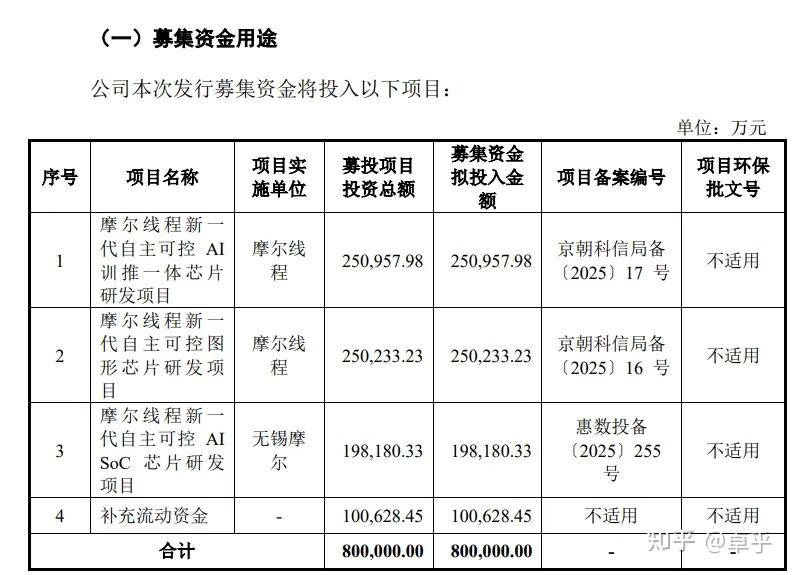 国产芯片“三雄”聚首科创板，摩尔线程上市丨打新早知道