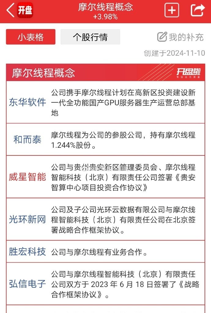 摩尔线程中一签赚近27万，市值超3000亿元，幻方量化又赚麻了