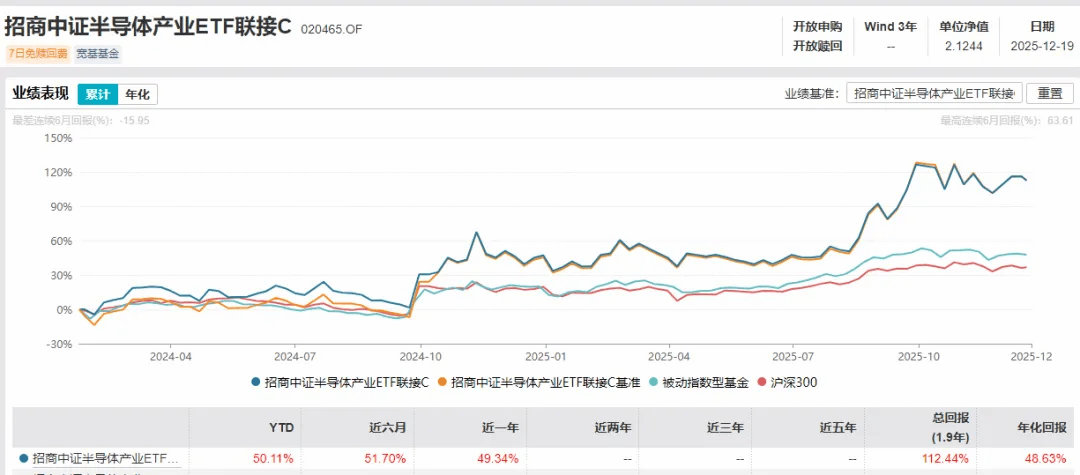 半导体设备ETF（561980）昨日大涨2.23%，连续两日“吸金”累超3000万元，机构：明年将迎来存储与先进逻辑扩产共振