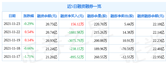 新易盛获融资资金买入超38亿元丨资金流向日报