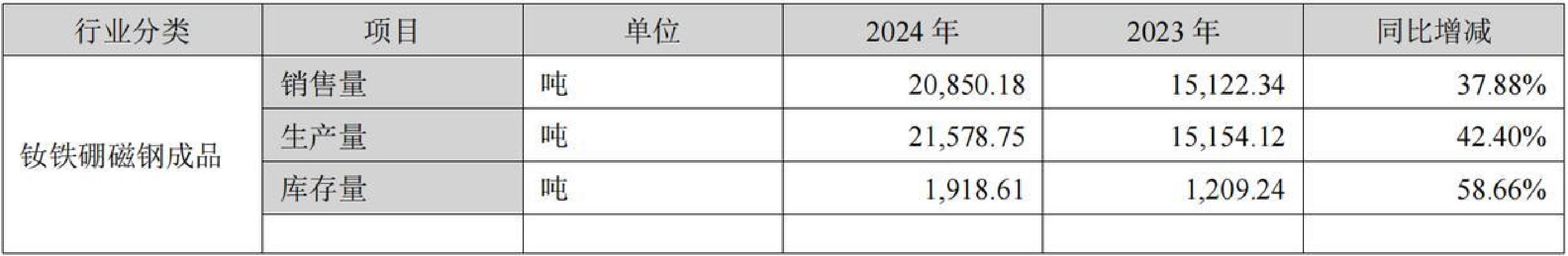 获稀土通用出口许可证?股价直线拉升,中科三环回应