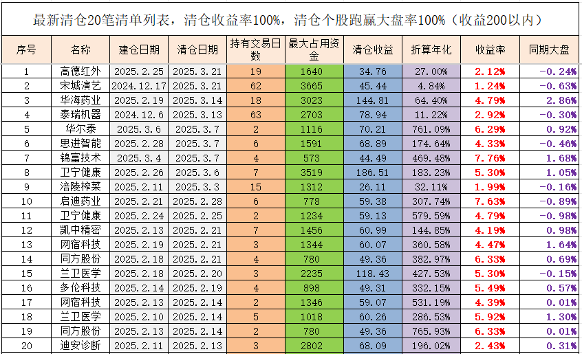 新易盛获融资资金买入超38亿元丨资金流向日报