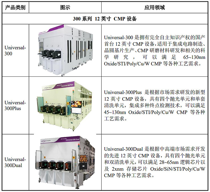 宁德时代“小伙伴”、光通信领域单项冠军,两只新股今日申购丨打新早知道
