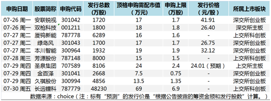 宁德时代“小伙伴”、光通信领域单项冠军,两只新股今日申购丨打新早知道