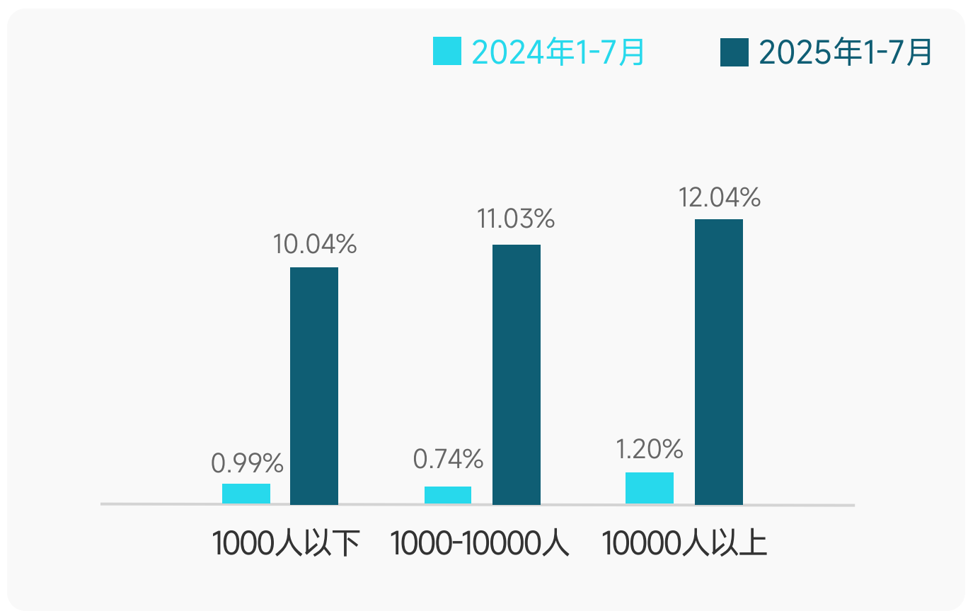 AI终端渗透正进入加速阶段，消费电子ETF易方达、消费电子ETF富国、消费电子50ET年内涨超45%