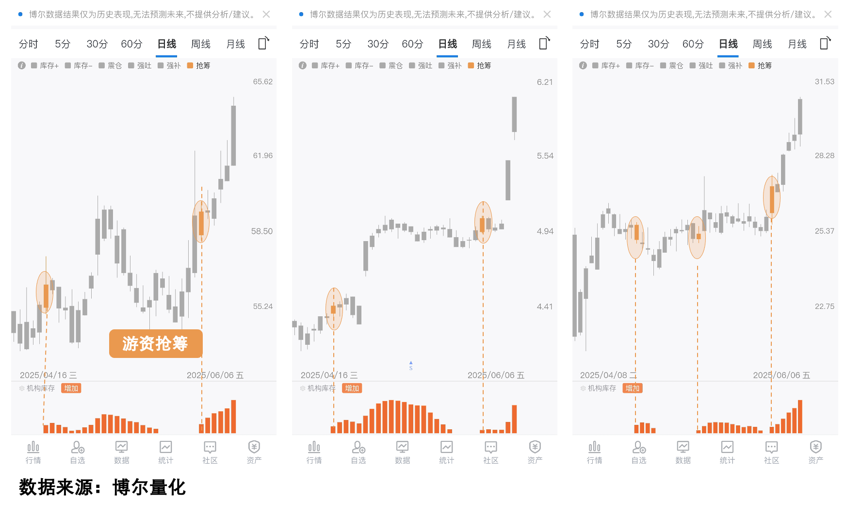 3.53亿元资金抢筹德科立,机构狂买德科立(名单)丨龙虎榜
