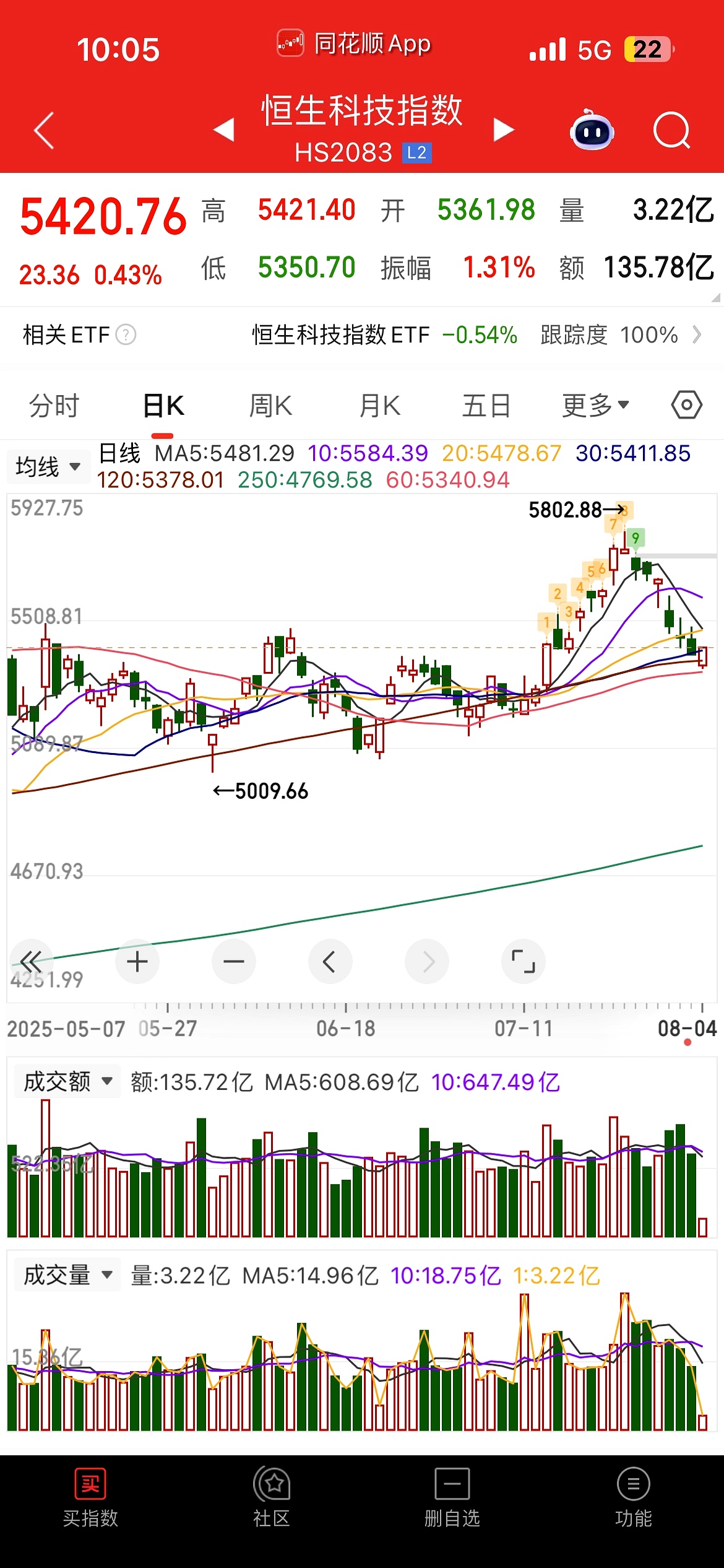 12月10日沪深两市强势个股与概念板块