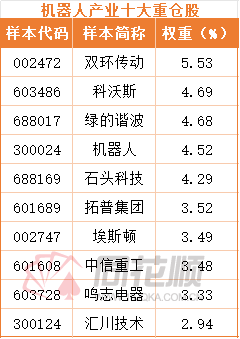 优必选再获人形机器人订单，机器人ETF(159770)昨日成交额超2.1亿元，居深市同标的产品第一