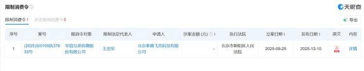 5250万债务逾期，实控人股权遭拍卖！昔日“影视一哥”盘中跌超6%