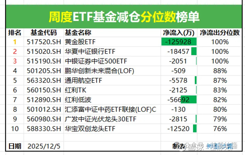 明年A股盈利修复将成为共识性预期，A500ETF基金（512050）跌0.43%
