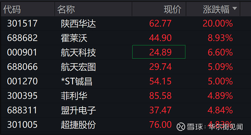 A股?收评：创业板指涨0.61% 算力硬件方向全线走强