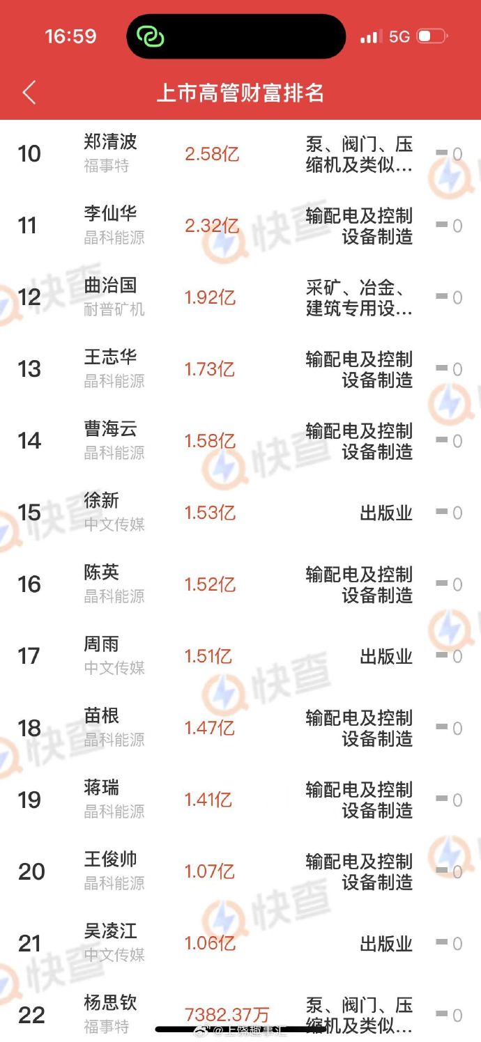 3.25亿资金抢筹雪人集团，机构狂买中兴通讯（名单）丨龙虎榜