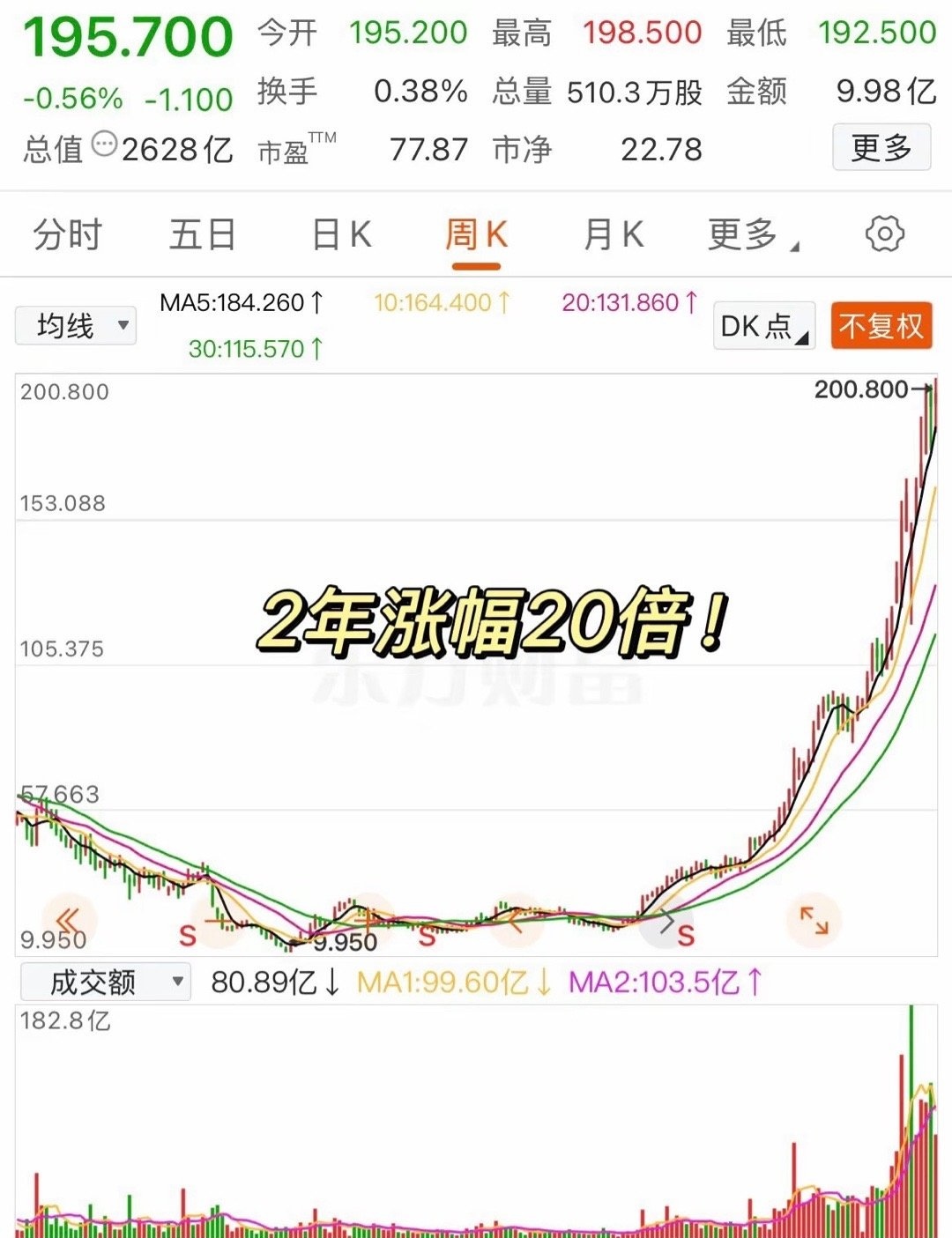 央行连续13个月增持黄金，黄金ETF华夏（518850）涨0.67%
