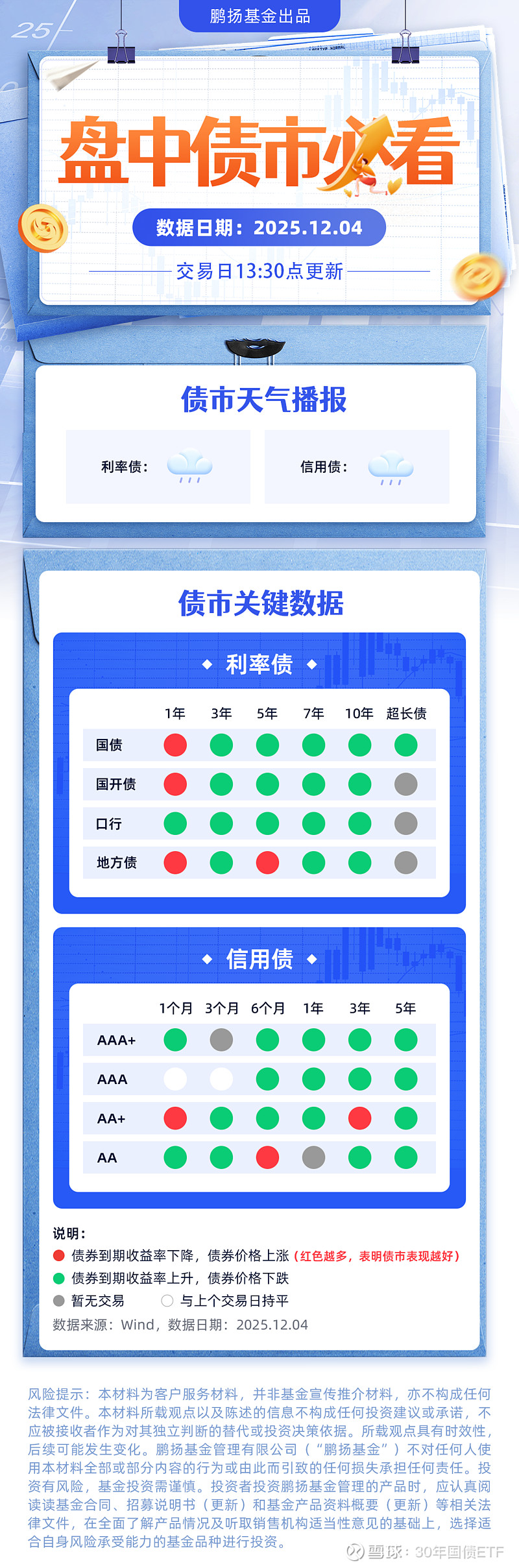 单日吸金2.6亿！国债政金债ETF（511580）规模、成交齐创新高！机构：短端品种配置价值凸显