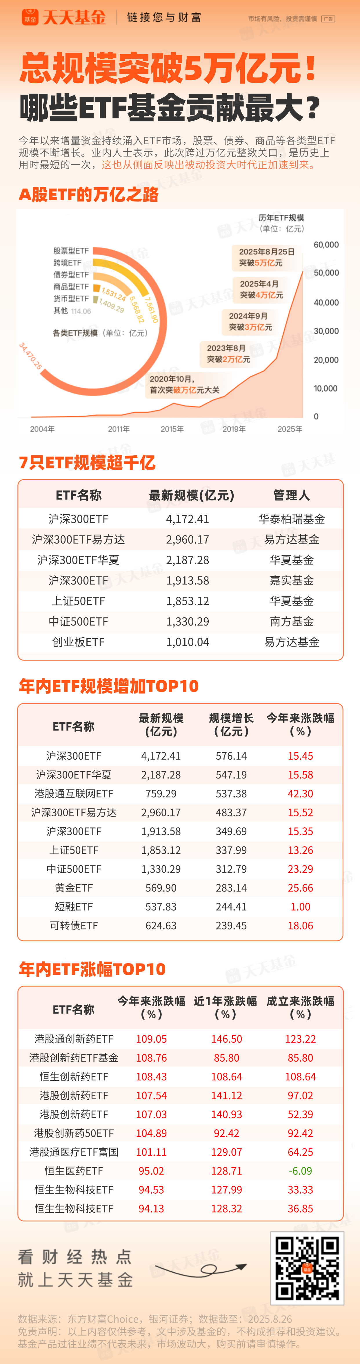 同指数规模最大，航空航天ETF（159227）涨超1.6%，机构：高度看好商业航天的投资机遇