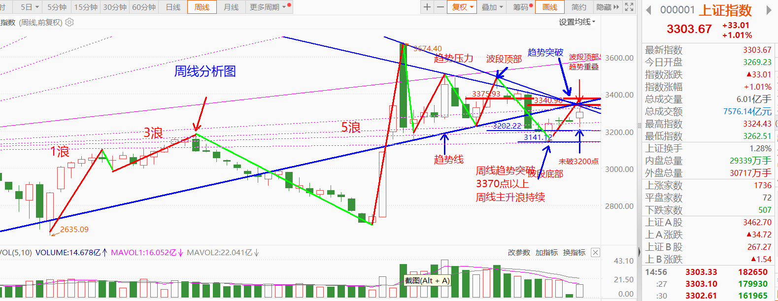 逆势大涨！资金加速布局