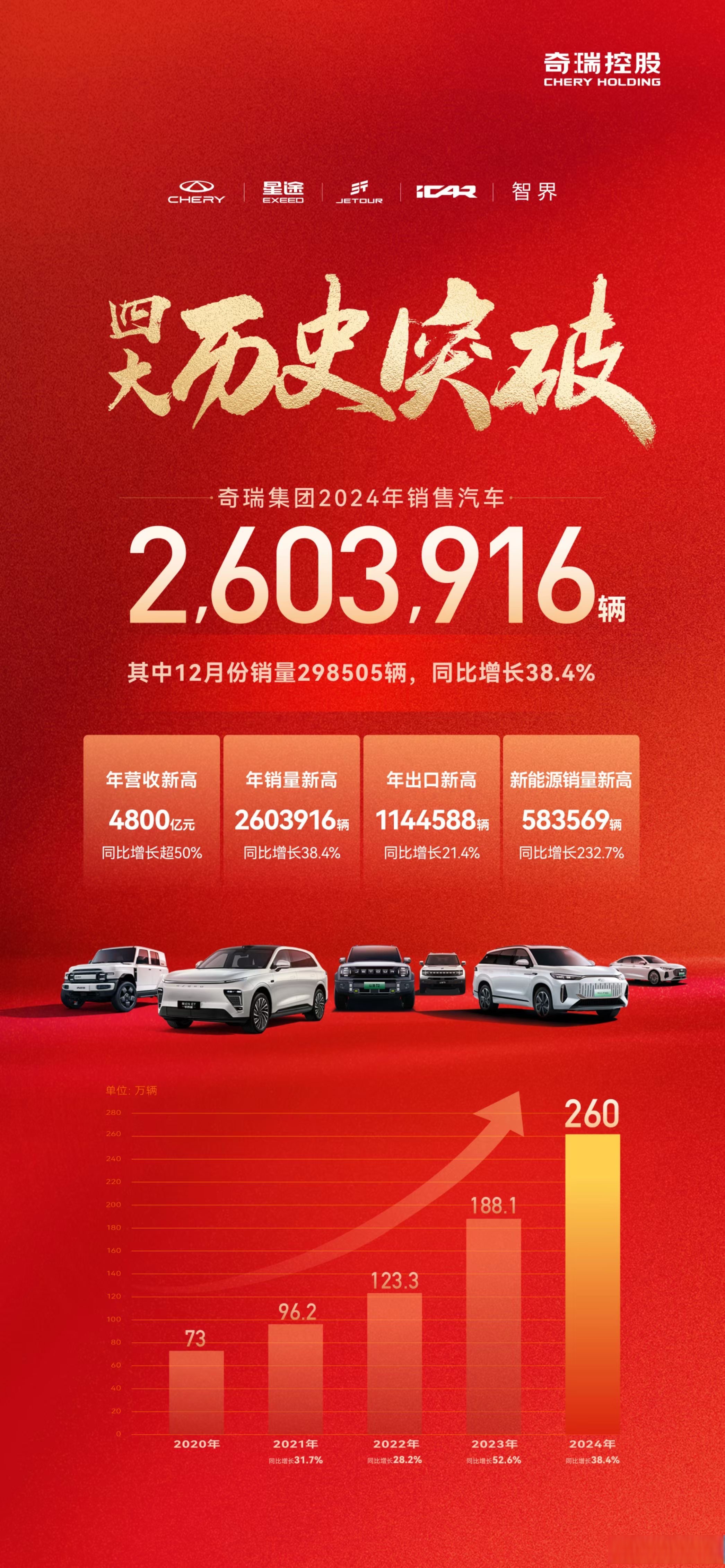 新能源汽车指数上涨0.22%，磷酸铁锂平均报价持平丨行业周报